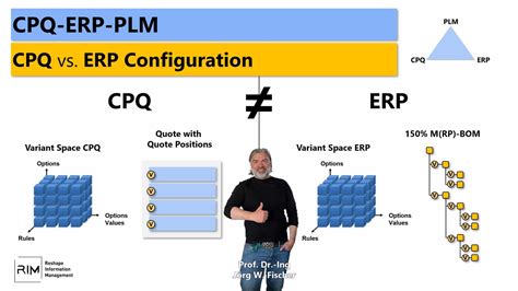 dynamics erp cpq|Seamless configure.